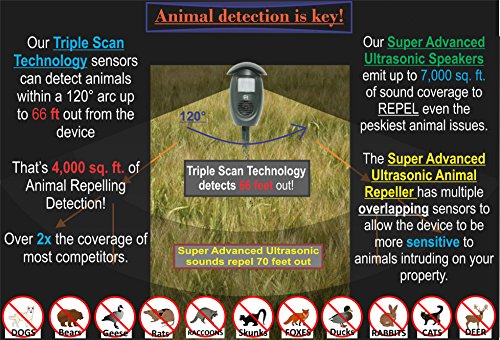 Cleanrth TSAR550 Super Advanced Ultrasonic Animal Repeller w/Triple Scan Technology