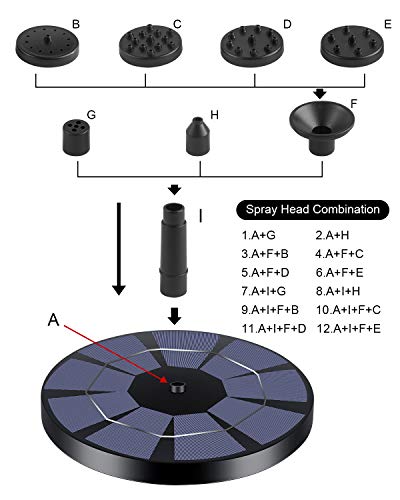 3W Solar Fountain Water Pump for Bird Bath,Portable Submersible Free Standing Solar Outdoor Submersible Fountain Water Pumps Kit for Bird Bath Small Pond and Patio Garden Decoration