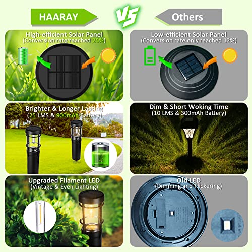 HAARAY Solar Pathway Lights Outdoor Waterproof, Solar Powered Landscape Path Lights with 2 Brightness Modes, Auto On/Off Solar Garden Lights for Yard, Lawn, Walkway, Driveway, Warm White, 2 Pack