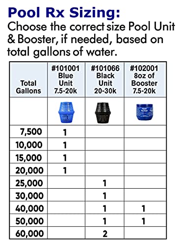 Pool RX 101001 6 Month Algaecide Blue Treats 7.5k-20k gallons, Single, Unit