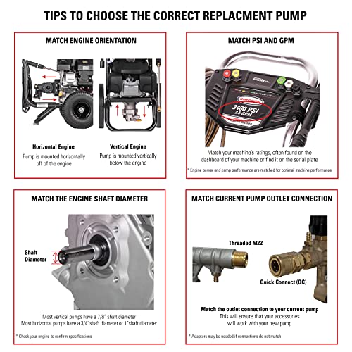 AAA 90037 Horizontal Triplex Plunger Replacement Pressure Washer Pump Kit, 3700 PSI, 2.5 GPM, 3/4" Shaft, Includes Hardware and Siphon Tube, for Industrial Gas Powered Machines, Black