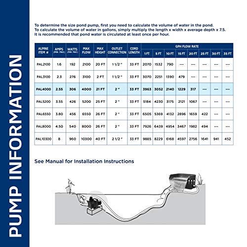 Alpine Corporation 4000 GPH Cyclone Pump for Ponds, Fountains, Waterfalls, and Water Circulation