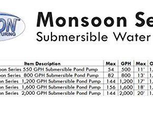 Anjon Manufacturing Monsoon Series 1200 GPH Submersible Pond and Water Garden Pump - MS-1200