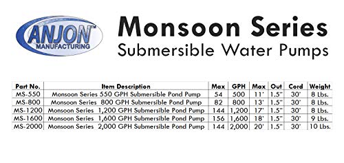 Anjon Manufacturing Monsoon Series 1200 GPH Submersible Pond and Water Garden Pump - MS-1200