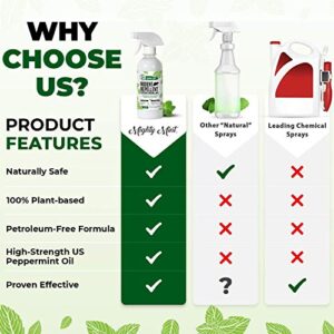 Mighty Mint 8oz Peppermint Oil Rodent Repellent Spray (2)