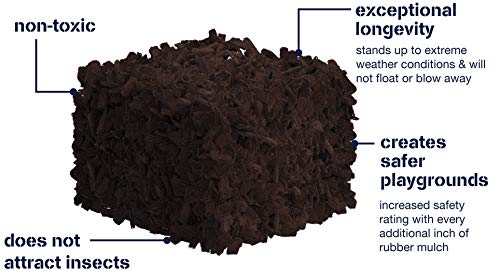 Playsafer Rubber Mulch Nuggets Protective Flooring for Playgrounds, Swing-Sets, Play Areas, and Landscaping (40 LBS - 1.55 CU. FT., Blue)