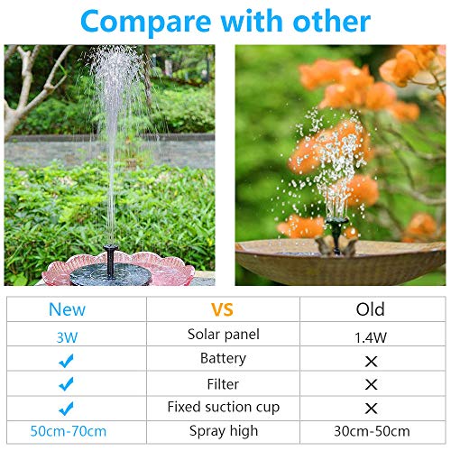 Solar Fountain Pump, SIYIBAEBY 3W Solar Water Pump Fountain Built-in 1200mAh Battery& 6 Nozzles, Floating Water Fountains Pump for Bird Baths, Garden, Fish Tank, Pond, Pool, Aquarium, Patio Outdoor