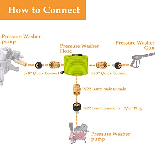 M MINGLE Pressure Washer Hose 50 FT x 1/4" - Replacement Power Wash Hose with Quick Connect Kits - High Pressure Hose with M22 14mm Fittings - 3600PSI