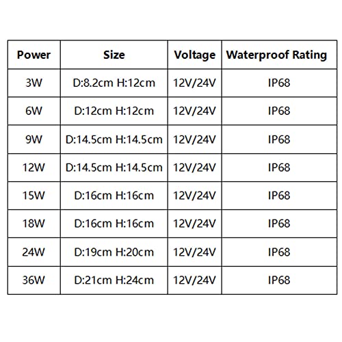 TWXG Rotatable LED Pool Light,24V AC/DC RGB Swimming Pool Landscape Light Stainless Steel Courtyard Lights for Party Gardens, Squares, Fountains, Ponds and Yards