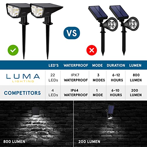 Luma Solar Outdoor Lights 2 Pack | Weatherproof Landscape Lighting with 22 LED Outdoor Lights for Patio, Yard | Garden & Wall Mount | 3 Modes Cool, Warm, Both + Rechargeable All-Night Battery