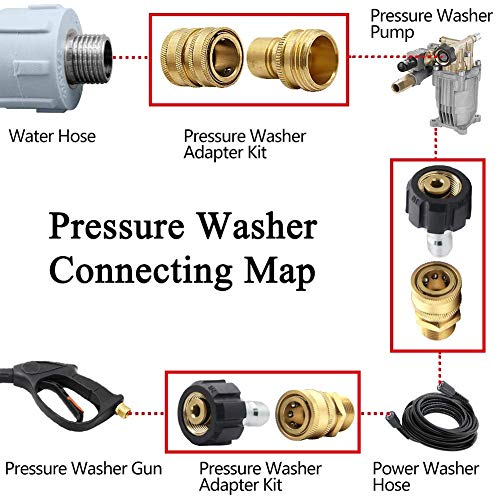 Twinkle Star Pressure Washer Adapter Set | Foam Cannon 1 L Bottle with 5 Nozzle