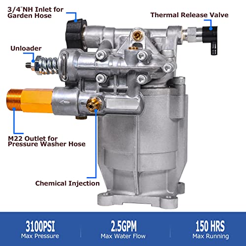 TOOLCY 3/4" Shaft Horizontal Pressure Washer Pump - Max 3100 PSI @ 2.5 GPM - Power Washer Pump for Gas Washer - Replacement Pump for Honda, Simpson, Ryobi etc.