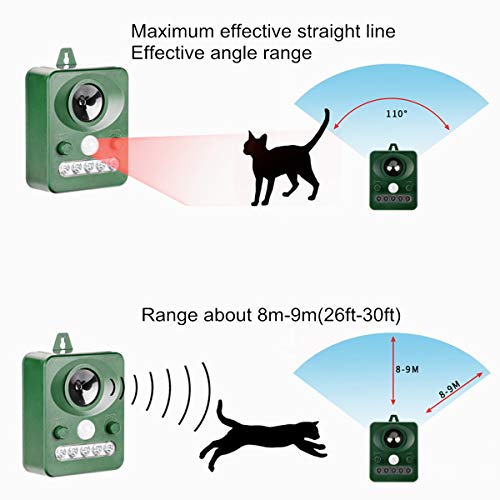 Solar Animal Deterrent Device, Outdoor Motion Detector, Dog, Cat Deterrent, Squirrel, Raccoon, Skunk, Rat, Mole, Deer, Rabbit