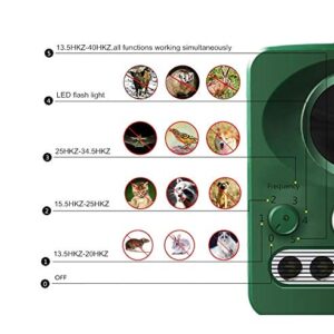 Solar Animal Deterrent Device, Outdoor Motion Detector, Dog, Cat Deterrent, Squirrel, Raccoon, Skunk, Rat, Mole, Deer, Rabbit