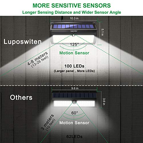 Luposwiten 100 LED Solar Lights Outdoor Waterproof with Motion Sensor - 2000 Lumens Solar Motion Lights Outdoor, Easy-to-Install for Front Door, Yard, Garage, Garden, Patio, Deck (2 Pack)