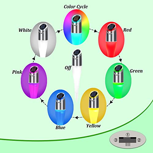 4 Pack Outdoor Solar Path Lights Decorative Garden Lawn Lamp RGB Auto Color Conversion Auto On/Off 2 Modes Colorful Yard Landscape Lighting Waterproof (4 Pcs)