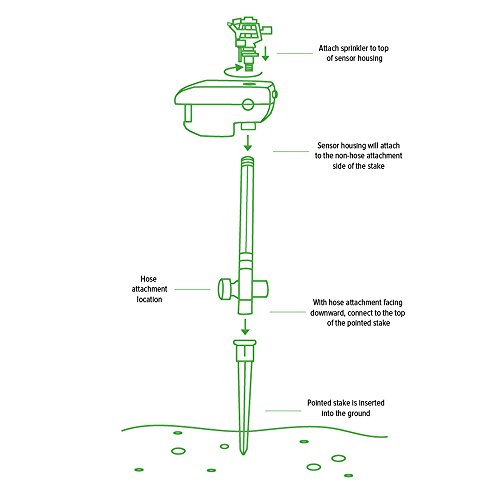 COSTWAY Scarecrow Motion Activated Animal Repellent