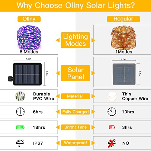 Ollny Solar String Lights Outdoor, 240LED/80ft IP67 Waterproof 8 Lighting Modes, Solar Fairy Lights with 3 Timer, Solar Powered Christmas Lights for Garden Yard, Patio, Wedding, Christmas, Purple