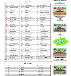 Bug Sales Beneficial Nematodes Hb & Sc - 25 Million