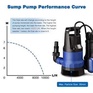 Yescom 3/4HP 2642GPH 550W Submersible Water Pump Copper Motor Clean/Dirty Pumps Automatic Float Switch for Swimming Pool Garden Tub Pond Flood Drain