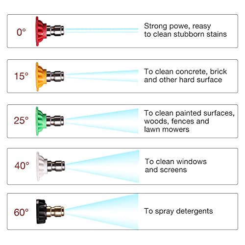 HOUSE DAY Replacement High Pressure Washer Gun with 16 Inch Extension Wand, 5000 PSI,Deluxe Power Washer Gun with M22-15mm or M22-14mm Fitting, 5 Nozzles Tips, 1/4" Quick Connect Female,40 Inch Long