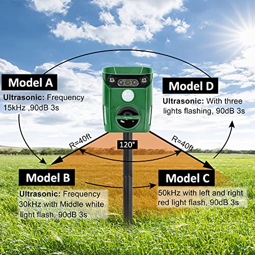 Phosooy Ultrasonic Animal Repeller, Outdoor Waterproof Solar Animal Deterrent Repellent with Motion Sensor & LED Flashing Lights, Drive Away Cats, Squirrels, Rats, Skunks, Raccoons and Deer