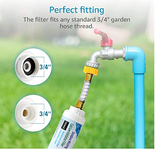 H&G lifestyles Misting System Calcium Inhibitor Filter for Patio Misters Inline Water Filter Effectively Reduce Hard Water Spots, Soften Water (Pack of 2)