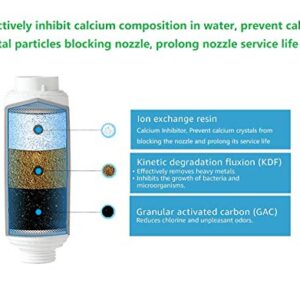 H&G lifestyles Misting System Calcium Inhibitor Filter for Patio Misters Inline Water Filter Effectively Reduce Hard Water Spots, Soften Water (Pack of 2)