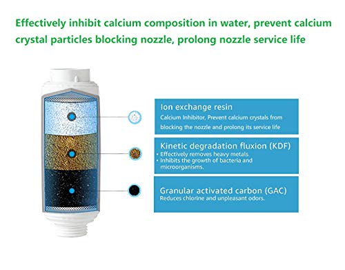 H&G lifestyles Misting System Calcium Inhibitor Filter for Patio Misters Inline Water Filter Effectively Reduce Hard Water Spots, Soften Water (Pack of 2)