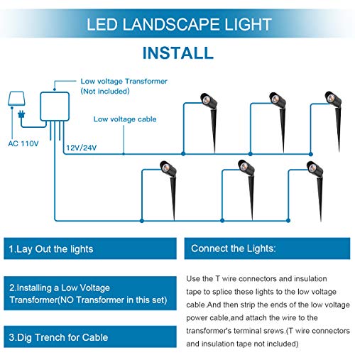 RNEHON 10W LED Garden Light Inground Light Landscape Lighting,IP67 Waterproof Deck Light, LED Outdoor Well Light, UL Listed Lights,3000K Outdoor Lighting for Yard,Lawn,Garden,Patio,Pack of 1