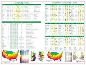 gardening guides poster for edible plants, herbs, flowers, tees