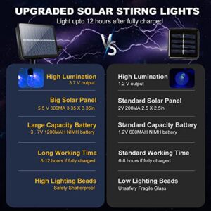 Solar String Lights 39.4FT 50LED Super Bright Solar Outdoor Lights Waterproof 8Modes Decorative Patio Lights Solar Powered for Outside Garden Camping Yard Porch Wedding Party Halloween Christmas-Blue