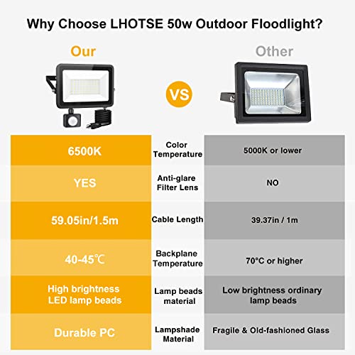 LHOTSE 2 Pack 50W LED Flood Light Outdoor,8000 lumens LED Work Light with Motion Sensor and Plug,IP65 Waterproof Outdoor Floodlights,6500K Daylight White Super Bright Security Light for Garden Patio