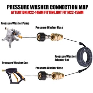 FIXFANS Pressure Washer Quick Connect Fitting, Pressure Washer Adapter Set Quick Connect Kit, M22 14mm to 3/8 Quick Connect, 5000PSI (M22-14mm)