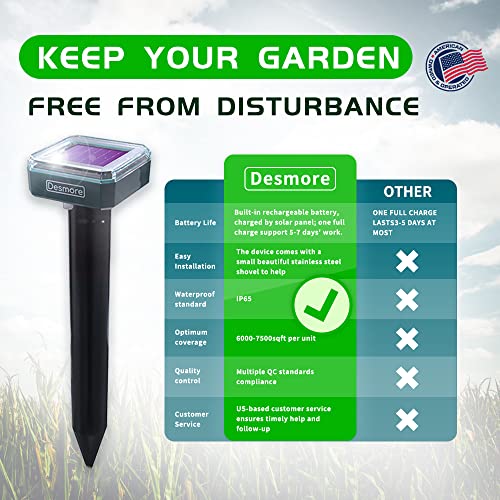 DESMORE 4 Pcs Solar Sonic Mole, Vole and Gopher Repeller with a Beautiful Free Stainless Foldable Shovel, 100% Safe, Single Device Coverage Up to 6,700 Sq.ft, IP65 Waterproof(Color Box Packaging)
