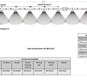 Patio Misting Kit - Pre- Assembled Misting System - Simply unpack and Attach - Cools temperatures by up to 30 Degrees - for Patio, Pool and Play Areas (48 Feet - 12 Nozzles)