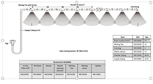 Patio Misting Kit - Pre- Assembled Misting System - Simply unpack and Attach - Cools temperatures by up to 30 Degrees - for Patio, Pool and Play Areas (48 Feet - 12 Nozzles)