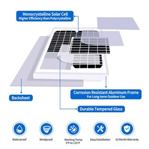 TOPENS TSQ20W Solar Panel 20-Watt 24V Monocrystalline Solar Panel Kit, for Gate Opener, Boat, Yacht, RV, Caravan, Golf Car, Street Lamp, Garden Light and Farm Equipment