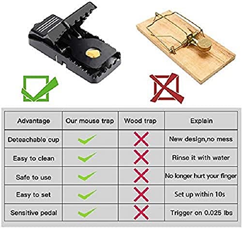 Mouse Traps, Mice Traps for House, Small Mice Trap Indoor Quick Effective Sanitary Safe Mousetrap Catcher for Family and Pet - 6 Pack