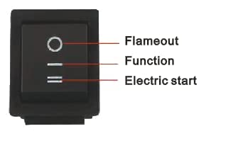 Gardens Replace Start On Off Switch for Harbor Freight Predator 7000/8750 Watt 63086 63085 63087