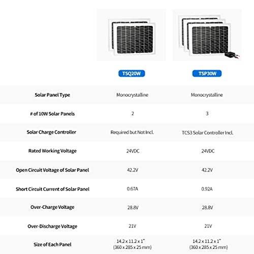 TOPENS TSP30W Solar Panel 30-Watt 24V Monocrystalline Solar Panel Battery Charging Controller Kit, for Gate Opener, Boat, Yacht, RV, Caravan, Golf car, Street lamp, Garden Light and Farm Equipment