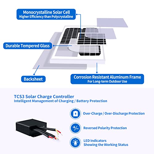 TOPENS TSP30W Solar Panel 30-Watt 24V Monocrystalline Solar Panel Battery Charging Controller Kit, for Gate Opener, Boat, Yacht, RV, Caravan, Golf car, Street lamp, Garden Light and Farm Equipment