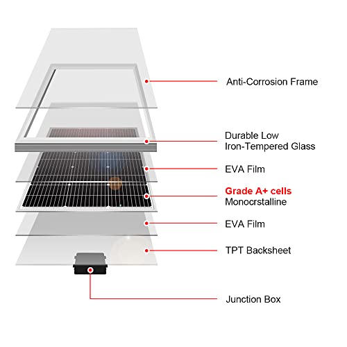 DOKIO 100w 18v Solar Panel German TÜV Certification Monocrystalline(HIGH Efficiency) to Charge 12v Battery(Vented AGM Gel) or Off-Grid and Hybrid Power System for Home/Garden RV,Boat