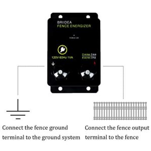 Briidea 2-Mile Electric Fence Energizer for Preventing Wild Animals Intruding 8 Acres Output Voltage 5000 V 0.1Joule