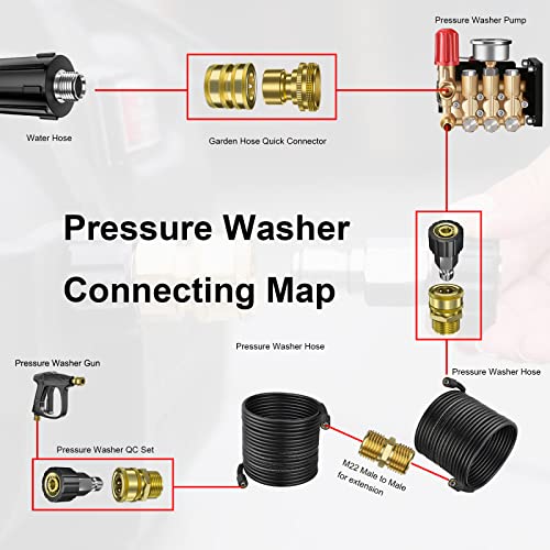 POHIR Pressure Washer Hose 25FT, Kink Resistant Power Washer Hose 1/4 Inch x 25 Feet with M22 14MM Swivel, Pressure Washer Garden Water Hose Adapter 14 Pack Full Set, Power Washer Kit