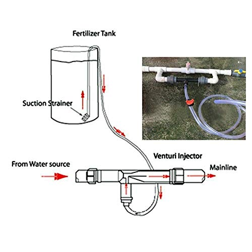 BE-TOOL Garden Irrigation Device, G3/4 Irrigation Fertilizer Venturi Fertilizer Injector Switch Water Tube Kit