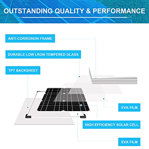 Apowery Solar Panel Kit 12V Monocrystalline,Battery Maintainer +10A Solar Charge Controller + Extension Cable with Battery Clips O-Ring Terminal for RV Marine Boat Off Grid System (20W)