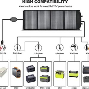 120W Portable Solar Panel Solar Modules, Foldable Monocrystalline Solar Charger,Outdoor Solar Generator for Camping and Garden