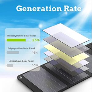 120W Portable Solar Panel Solar Modules, Foldable Monocrystalline Solar Charger,Outdoor Solar Generator for Camping and Garden