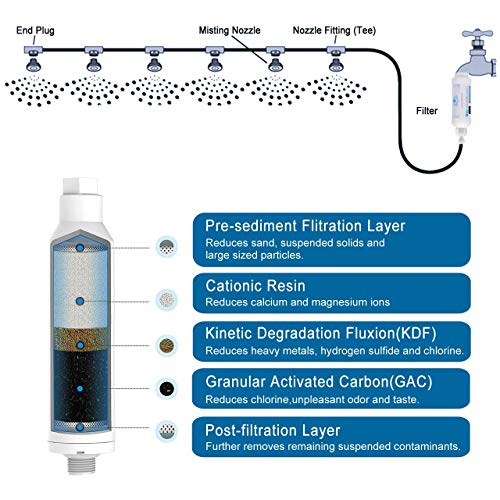 CozyCabin Mist Calcium Inhibitor Filter Bunle with 20 PCS Low Pressure Brass Outdoor Misting Nozzles 0.016" Orifice Thread Misting Water Mister Nozzle, for Garden Patio Mister